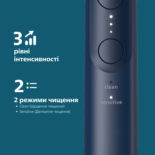 Електрична зубна щітка Philips HX7403/05 - изображение 6