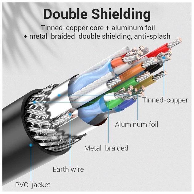 Патч-корд 2м, S/FTP cat 6 RJ-45 Extension black Vention (IBLBH) - зображення 8