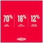 Сухой корм для кошек Carnilove True Fresh Beef Kitten 400 г (8595602582280) - уменьшенное изображение 6