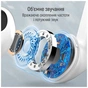 Навушники ColorWay Slim TWS-2 Earbuds White (CW-TWS2WT) - зменшене зображення 10