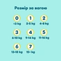 Подгузники Pampers Premium Care Розмір 3 (6-10 кг) 216 шт (8006530223539) - уменьшенное изображение 12