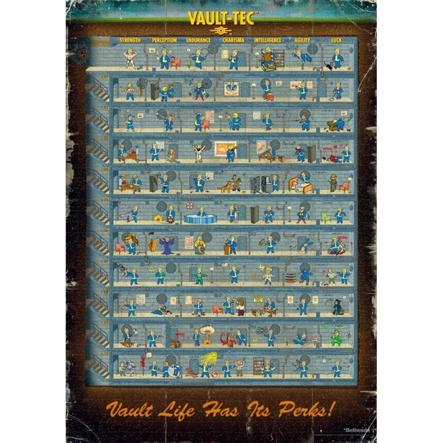 Пазл GoodLoot Fallout 4 Perk Poster Puzzles 1000 ел. (5908305247937) - picture 7