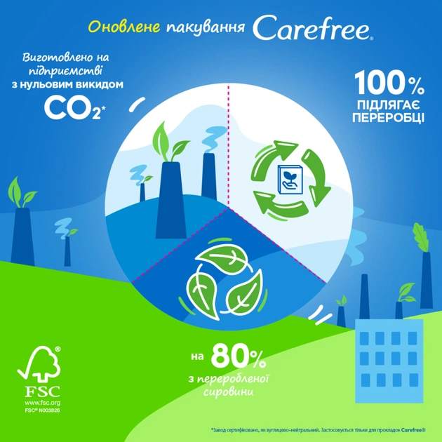 Щоденні прокладки Carefree Cotton Fresh 34 шт. (3574661064307/3574661565071/8002110312365) - picture 9