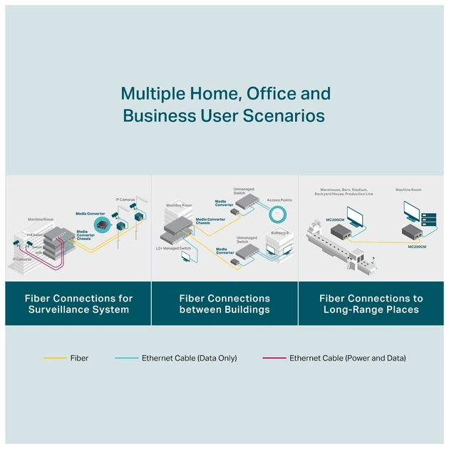 Медіаконвертер TP-Link MC200CM - picture 6