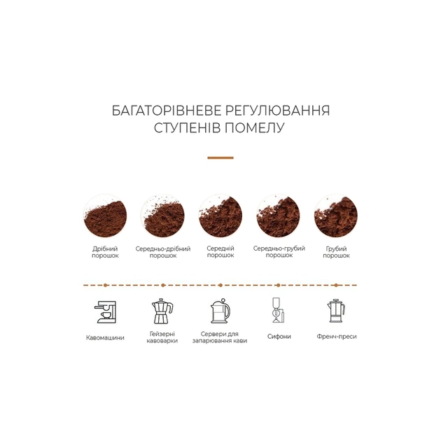 Кавомолка DYXON MEGAGRIND 155 Black (DXNKMMGGD155B) - picture 12