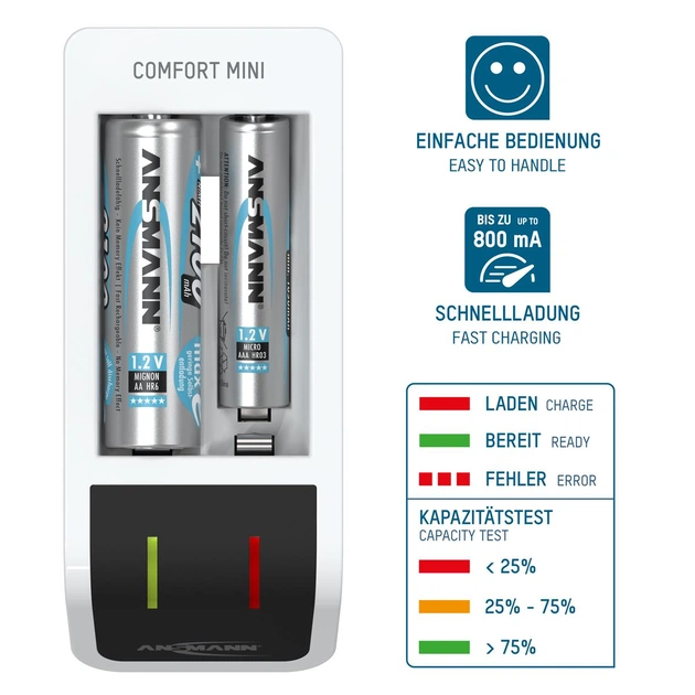 Зарядний пристрiй Ansmann Comfort Mini (1001-0091) - зображення 5