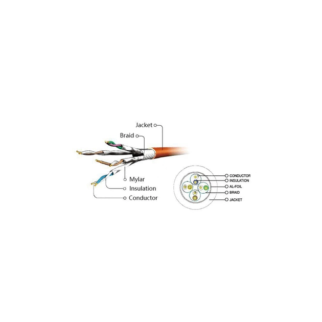 Патч-корд 0.5м S/FTP Cat 6A CU LSZH red Cablexpert (PP6A-LSZHCU-R-0.5M) - зображення 3