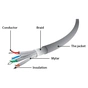 Патч-корд Cablexpert 15м S/FTP Cat 6A CU LSZH violet (PP6A-LSZHCU-V-15M) - зменшене зображення 2