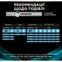 Вологий корм для кішок Purina Pro Plan Veterinary Diets CN Convalescence Одужання після операцій Мус для котів та собак 195 г (8445290092939) - зменшене зображення 7