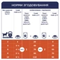 Вологий корм для собак Club 4 Paws з куркою в желе 100 г (4820083908880) - зменшене зображення 6