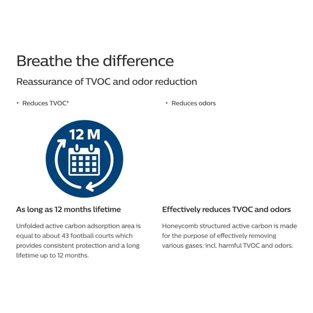 Фільтр для очисника/зволожувача повітря Philips FY2420/30 - зображення 3