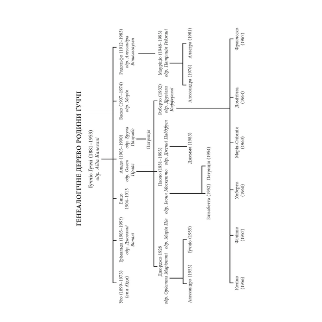 Книга Дім Гуччі - Сара Гей Форден Фабула (9786175220467) - picture 8