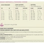 Сухий корм для собак ACANA Grass-Fed Lamb 11.4 кг (0064992570125) - зменшене зображення 5