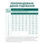 Сухий корм для собак Optimeal для цуценят великих порід зі смаком індички 12 кг (4820215363822) - зменшене зображення 7