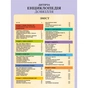 Книга Дитяча енциклопедія довкілля Vivat (9786171704831) - зменшене зображення 3