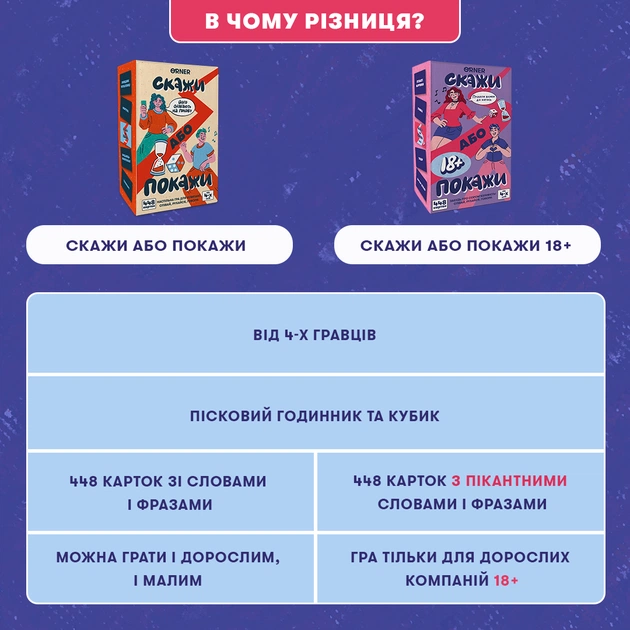 Гра для компанії Orner Скажи або покажи 18+ (orner-3069) - зображення 8