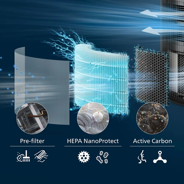 Фільтр для очищувача повітря Philips FY3200/30 - зображення 3