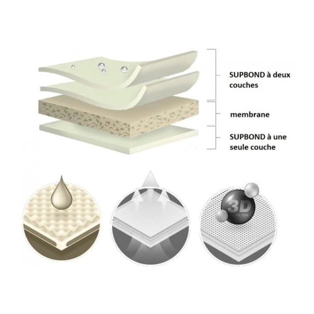 Тент автомобільний Kegel-Blazusiak Mobile Garage (5-4111-248-3020) - picture 5