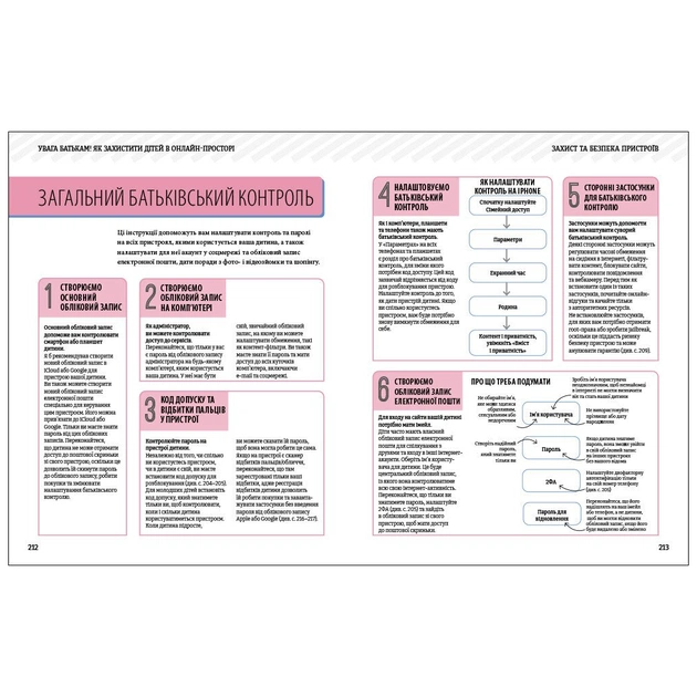 Книга УВАГА БАТЬКАМ! Як захистити дітей в онлайн-просторі Ранок (9786170996220) - зображення 5