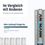 Акумулятори Ansmann AA/HR06 NI-MH 2850 mAh BL 4 шт - уменьшенное изображение 8