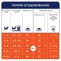 Сухий корм для кішок Club 4 Paws Premium для кошенят з куркою 14 кг (4820269141049) - уменьшенное изображение 5