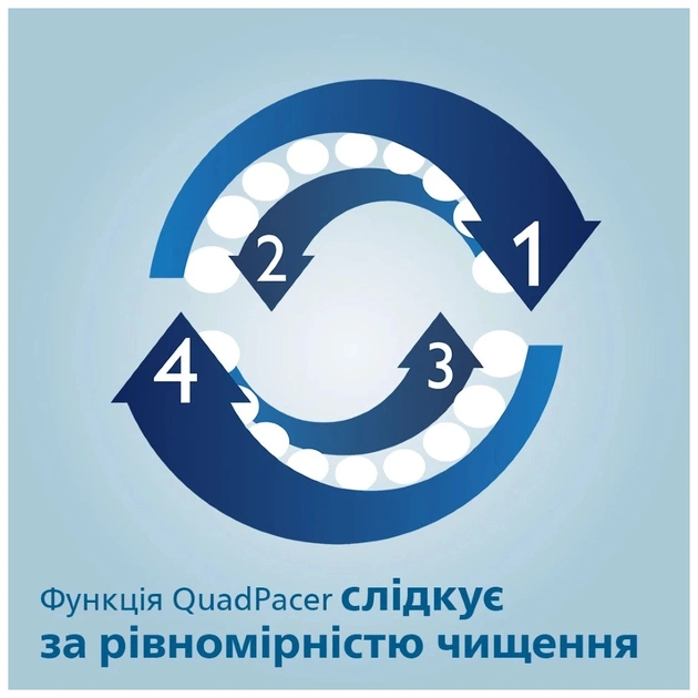 Электрическая зубная щетка Philips HX6859/29 - изображение 9