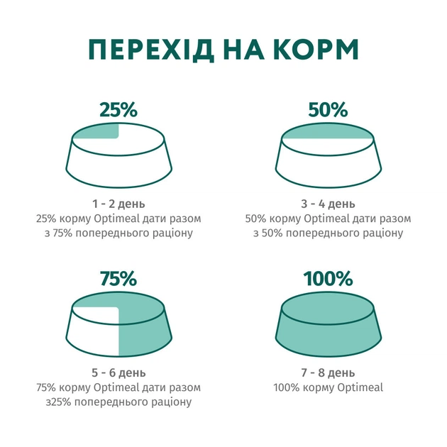 Сухий корм для собак Optimeal мініатюрних порід з високим вмістом лосося 4 кг (4820215369992) - зображення 8