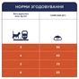 Сухий корм для кішок Club 4 Paws Преміум. З ефектом виведення шерсті 300 г (4820083909313) - зменшене зображення 7