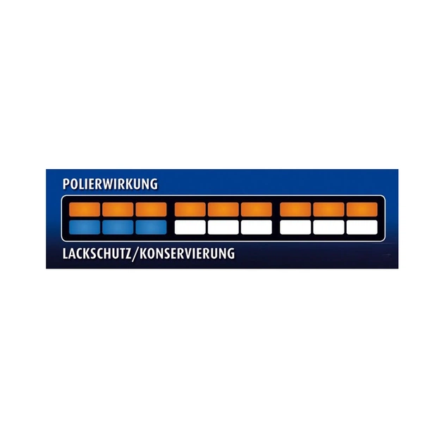 Автополіроль Sonax Polish + Wax 3 Hybrid NPT 250мл (202100) - picture 8