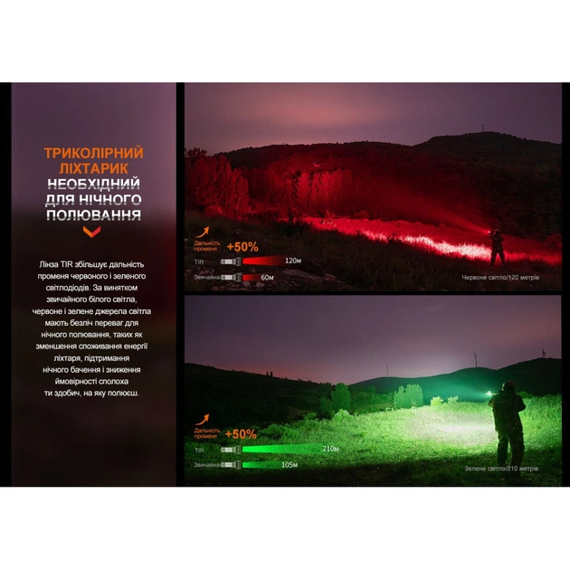 Ліхтар Fenix ручний (HT32) - picture 10