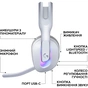 Навушники Logitech G522 Lightspeed Wireless Gaming Headset White (981-001550) - зменшене зображення 2