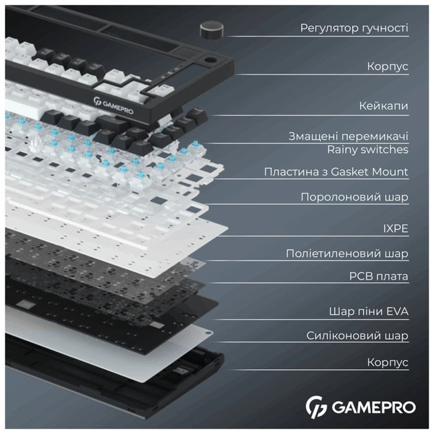 Клавіатура GamePro Asgard Valhalla Pro Rainy Switch Bluetooth/2.4G/USB USB White with display (MK160W-D-Pro) - picture 11