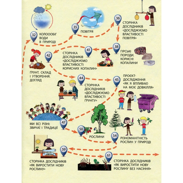 Підручник Я досліджую світ. Для 3 класу. У 2 частинах. Частина 1 - Н.М. Бібік, Г.П. Бондарчук Ранок (9786170962805) - изображение 8