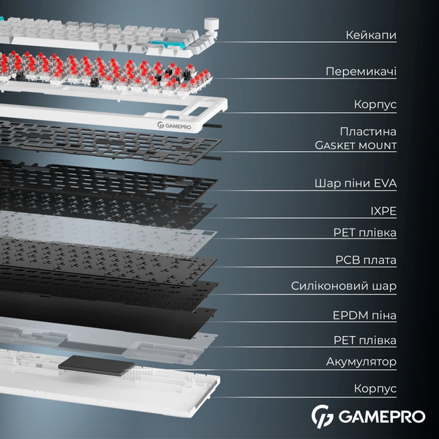 Клавіатура GamePro Asgard Yord Wireless/Bluetooth/USB UA White (MK266WH) - picture 7
