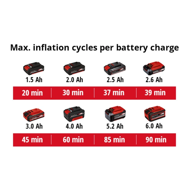 Автомобільний компресор Einhell PRESSITO 18/21, 18В, PXC (без АКБ і ЗП) (4020467) - зображення 3