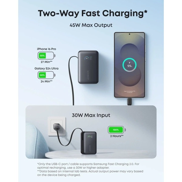 Універсальна мобільна батарея Anker Nano 10000mAh 45W Black (A1638H11) - зображення 1