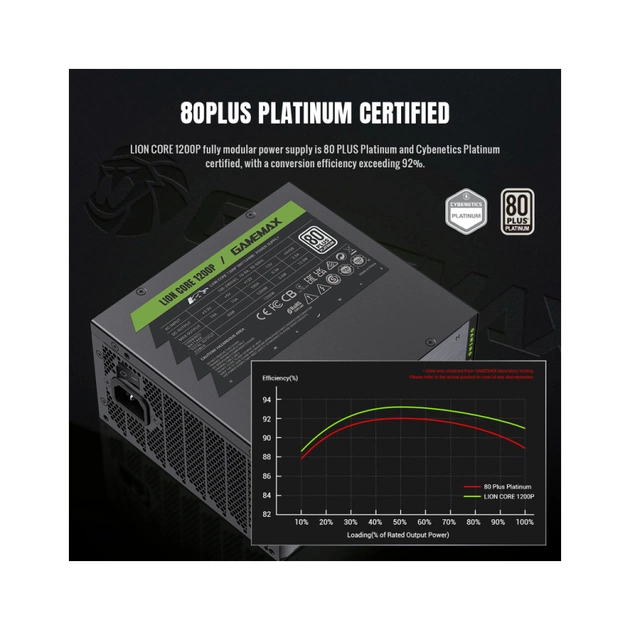 Блок живлення Gamemax 1200W (Lion core 1200P) - picture 10