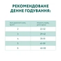 Сухий корм для кішок Optimeal для стерилізованих/кастрованих з яловичиною і сорго 1.5 кг (4820215364652) - зменшене зображення 7