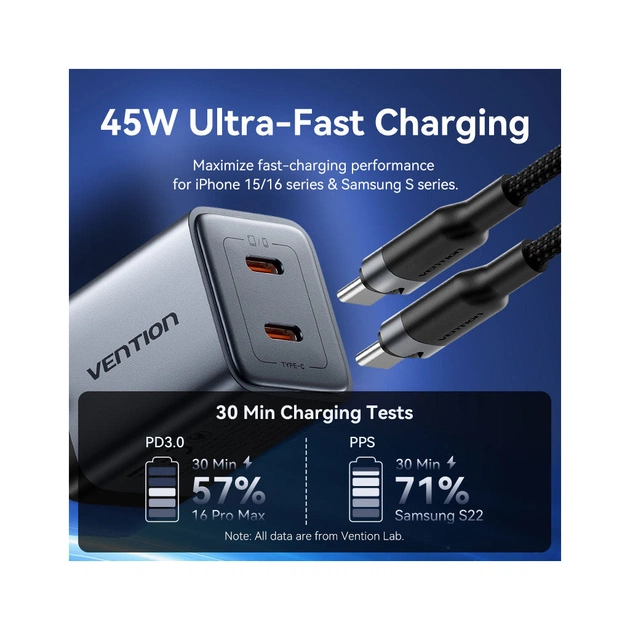 Зарядний пристрій Vention 2xUSB-C PD45W GaN + cable USB-C to USB-C 1.0m black gray (TZ-FCDH0-EU) - зображення 4