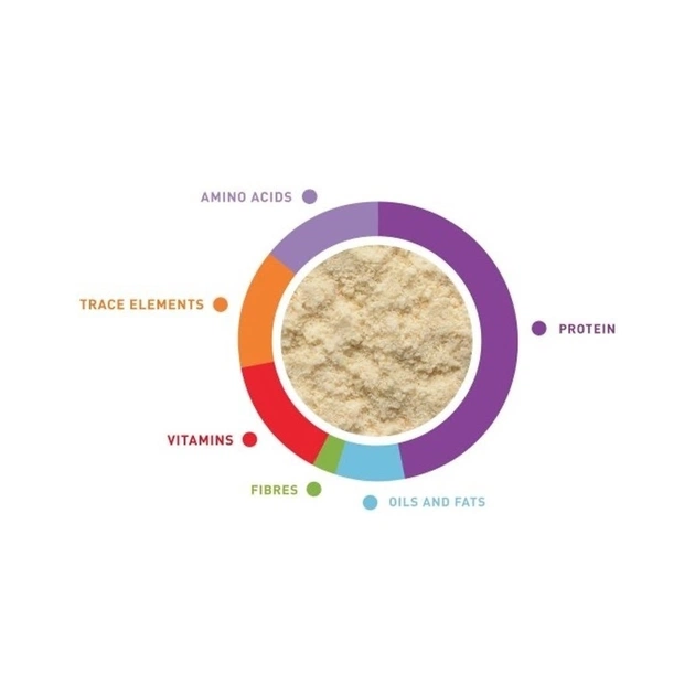 Корм для птахів Padovan Lory Food для лорі та лорікетів 900 г (8001254005799) - picture 2