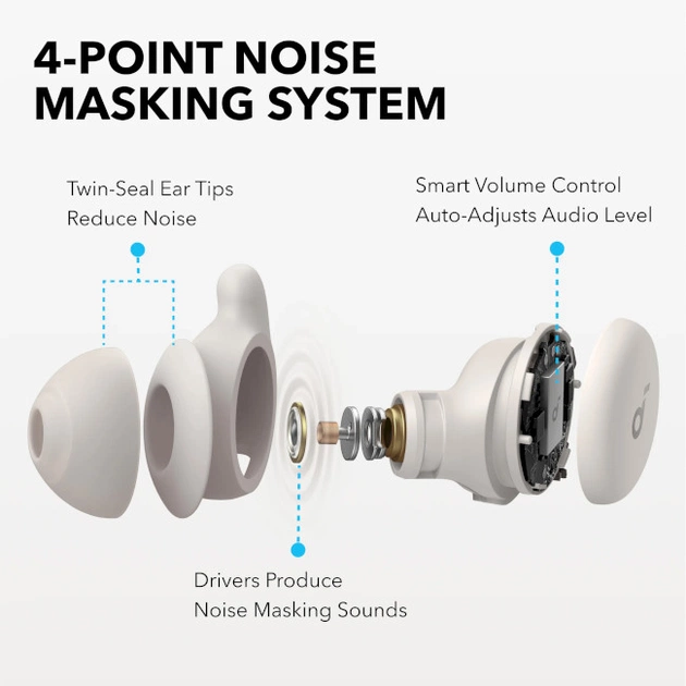 Наушники Anker SoundCore Sleep A20 White (A6611G21) - изображение 1