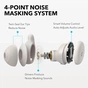 Наушники Anker SoundCore Sleep A20 White (A6611G21) - уменьшенное изображение 1