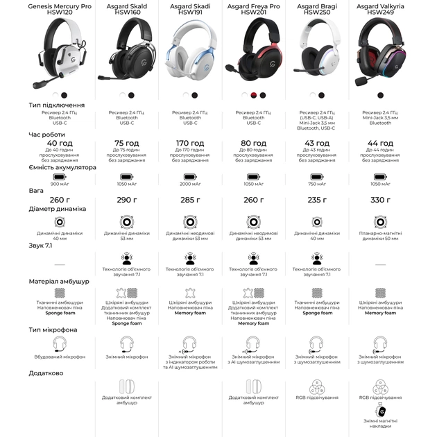 Навушники GamePro Asgard Freya Pro Wireless White/Blue (HSW201WB) - picture 4