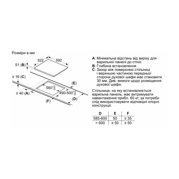Варочна поверхня Bosch PUE611BB5E - picture 7