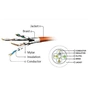 Патч-корд Cablexpert 0.5м S/FTP Cat 6A CU LSZH black (PP6A-LSZHCU-BK-0.5M) - уменьшенное изображение 4
