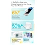 Зарядний пристрій Baseus GaN5 Fast Charger USB-C 20W white (CCGN050102) - уменьшенное изображение 9
