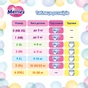 Підгузки Merries Super Jumbo S 4-8 кг 70 шт (4901301418982) - зменшене зображення 12