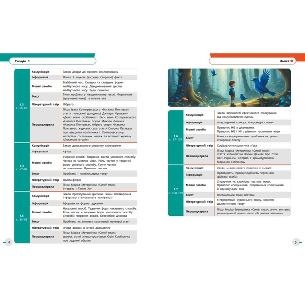 Підручник НУШ Українська мова, українська та зарубіжна літератури. 8 клас. Частина 1. Інтегрований курс Ранок (9786170995841) - зображення 4