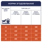 Сухий корм для собак Club 4 Paws Преміум. Для середніх порід 14 кг (4820083909719) - зменшене зображення 7