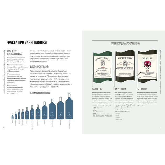 Книга Wine Folly. Усе, що треба знати про вино - Джастін Геммек, Мадлен Пакетт Видавництво Старого Лева (9786176795308) - picture 5